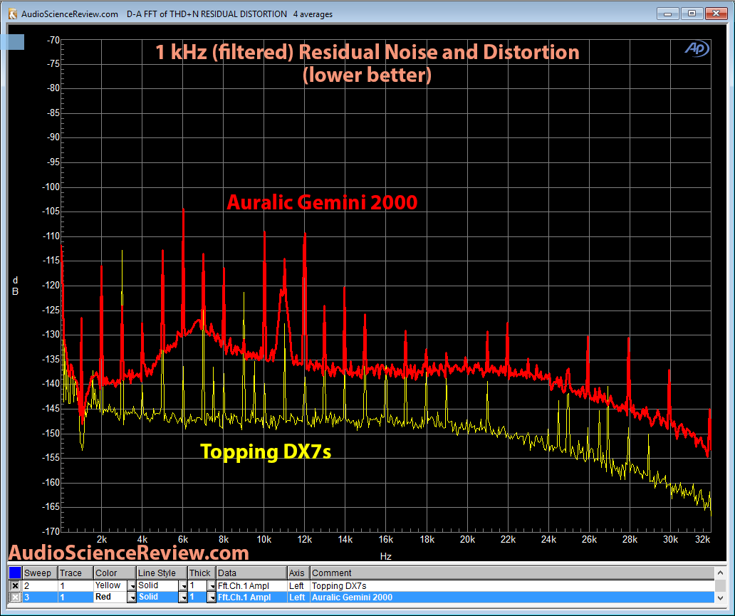 Auralic Gemini 2000 DAC Residual Distortion Measurement.png