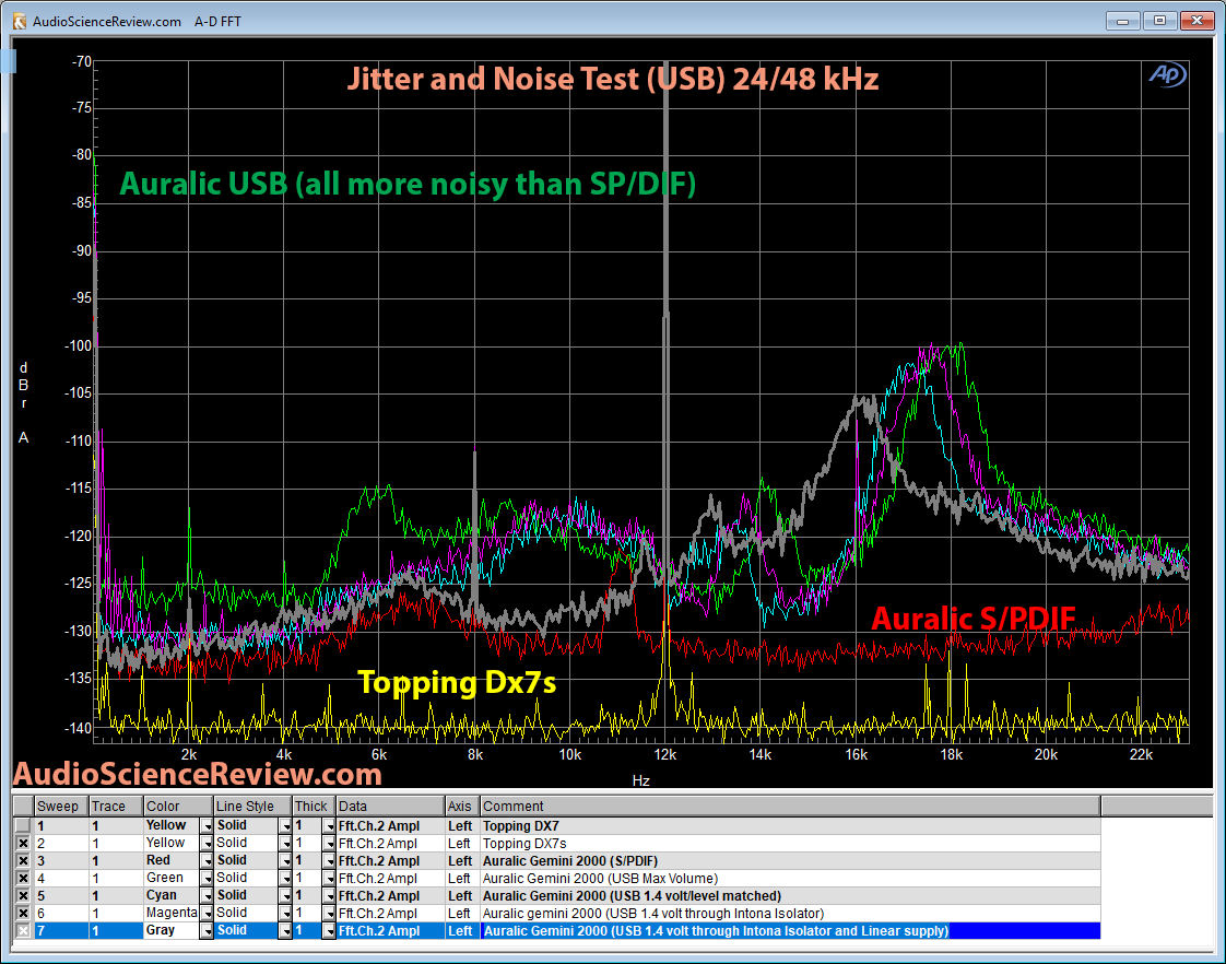 Auralic Gemini 2000 jiter over USB Measurement.png