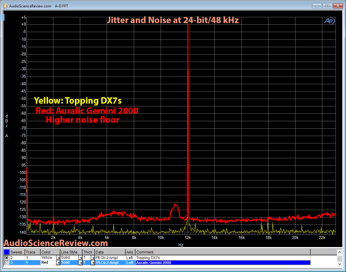 Auralic Gemini 2000 jitter and noise Measurement.png