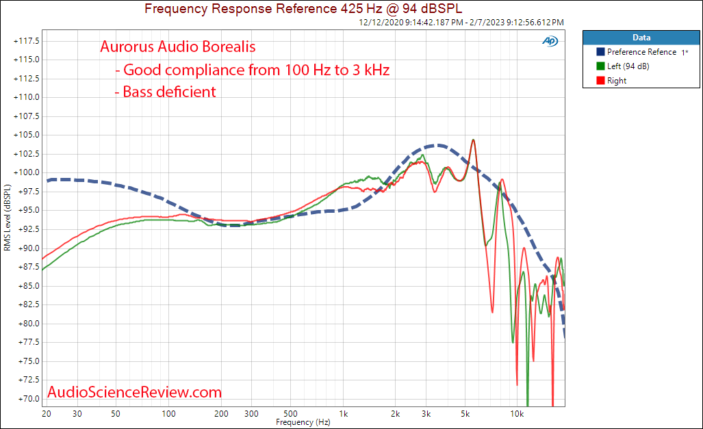 Aurorus Audio Borealis Headphone Frequency Response Measurement.png