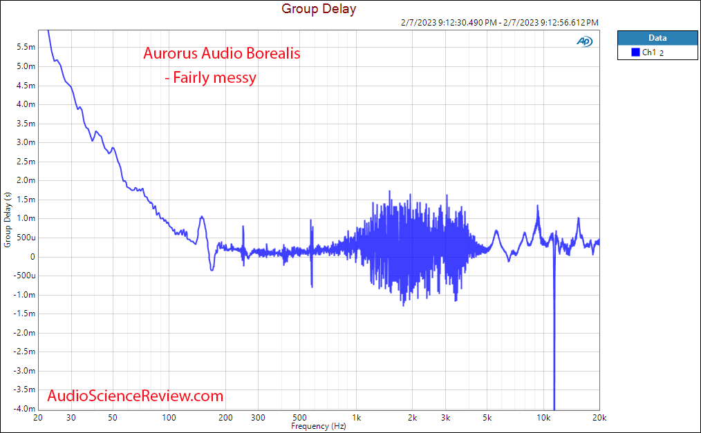 Aurorus Audio Borealis Headphone Group Delay Measurement.png