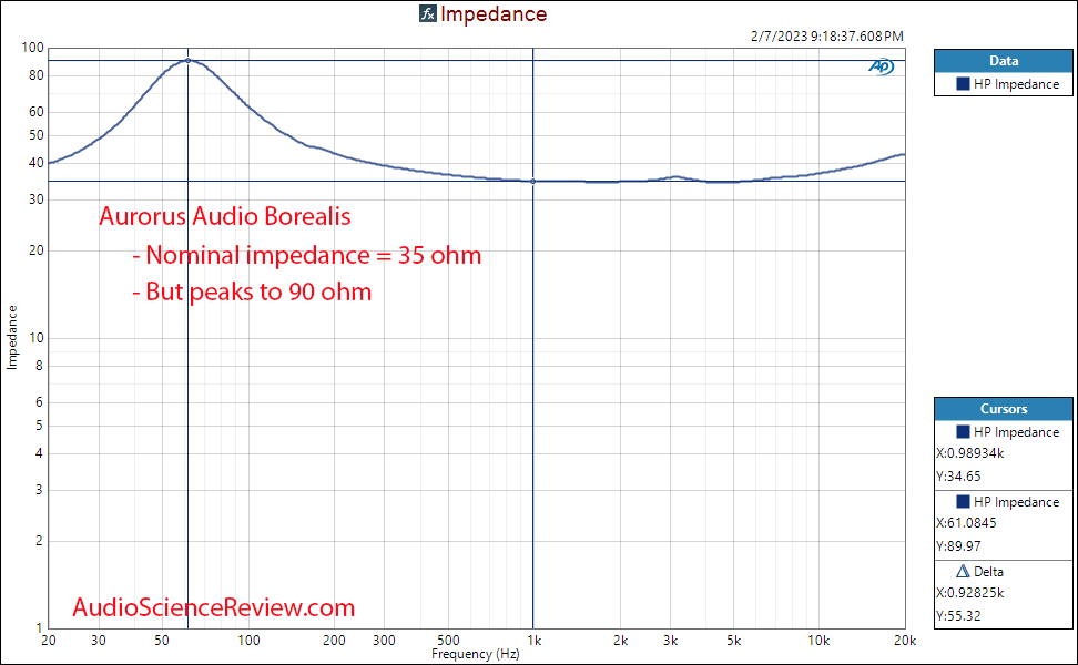 Aurorus Audio Borealis Headphone Impedance Measurement.png