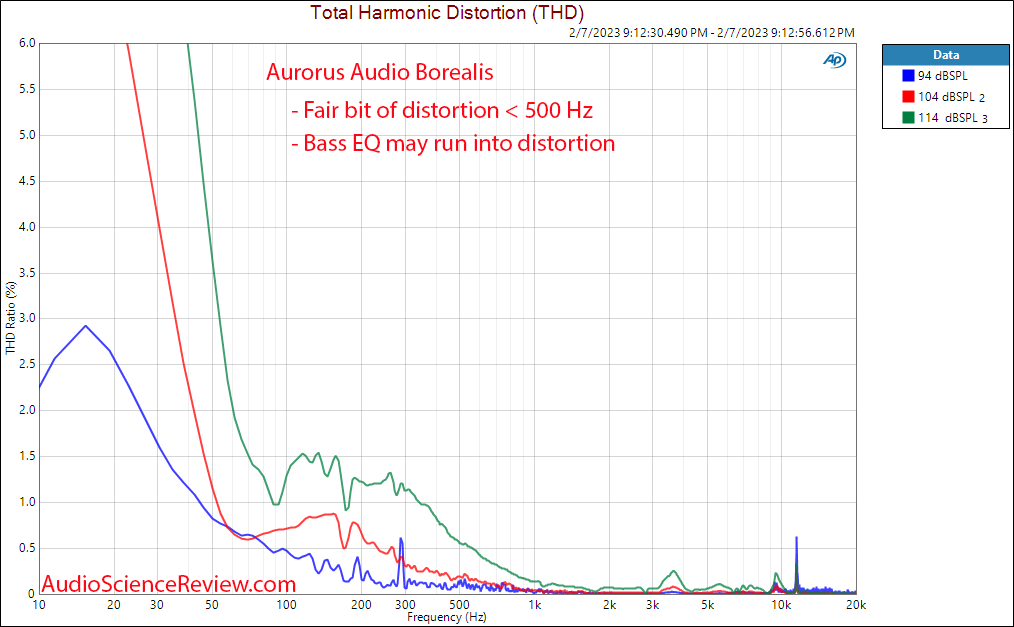 Aurorus Audio Borealis Headphone relative distortion THD Measurement.png