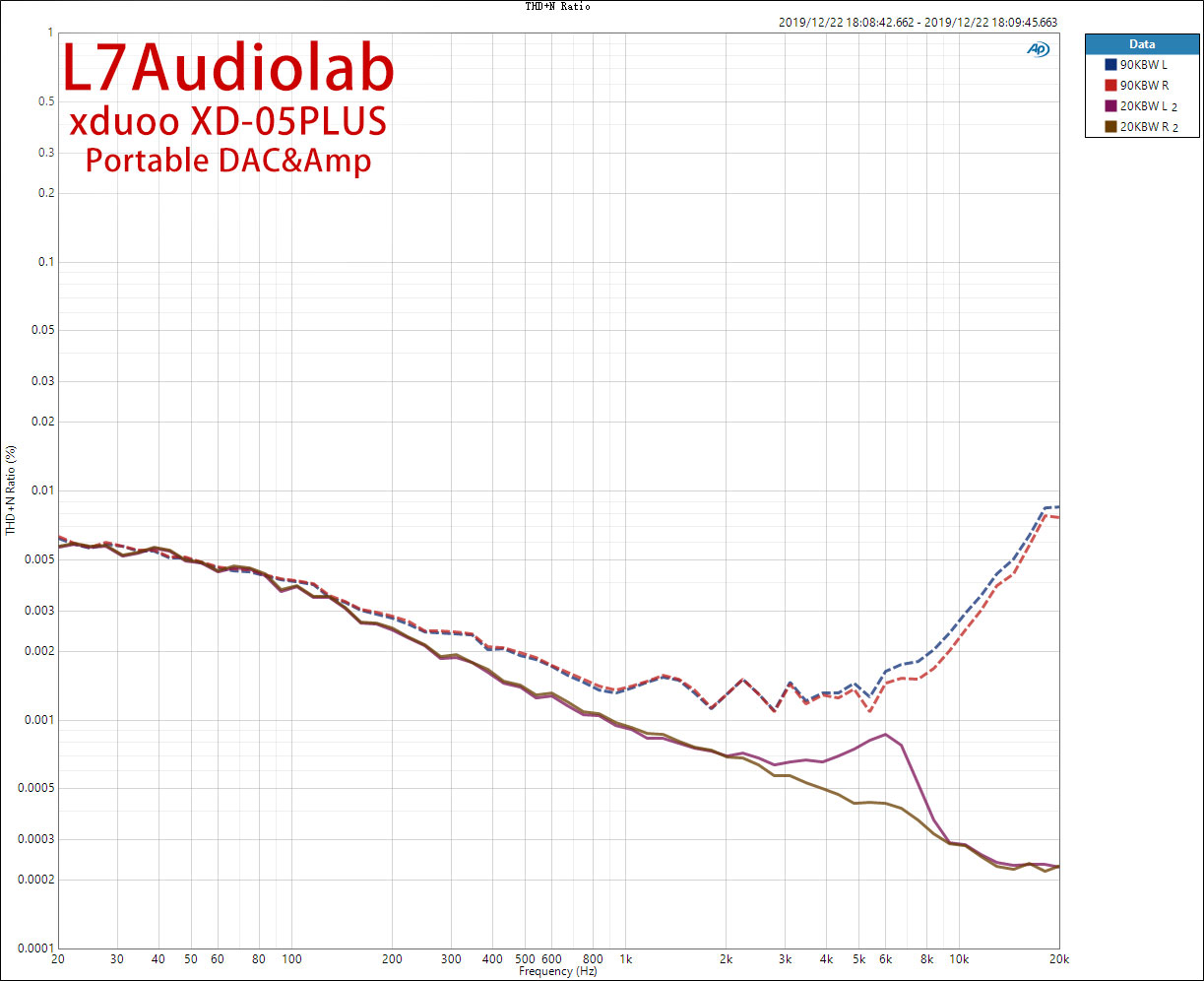 AuxTHD+N-Ratio.jpg