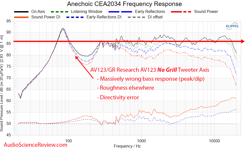 AV123 GR Research X-Voce hybrid center open baffle home theater speaker frequency response mea...png