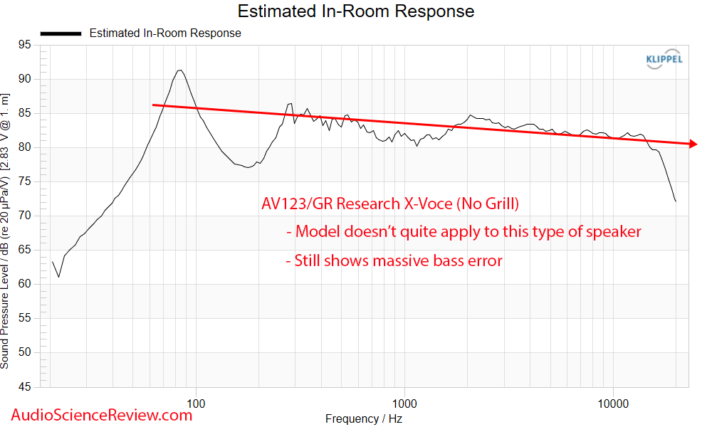 AV123 GR Research X-Voce hybrid center open baffle home theater speaker predicted in-room freq...png