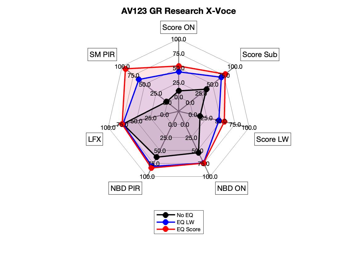 AV123 GR Research X-Voce Radar.jpg