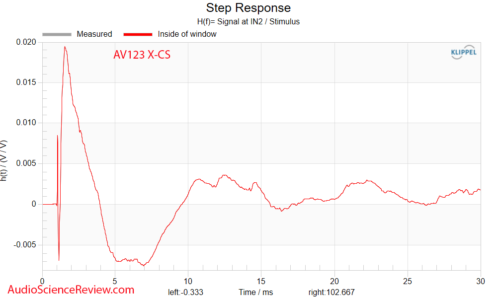 AV123 X-CS Center Speaker X-CS Encore GR Research Kit CSD Step Response Measurements.png