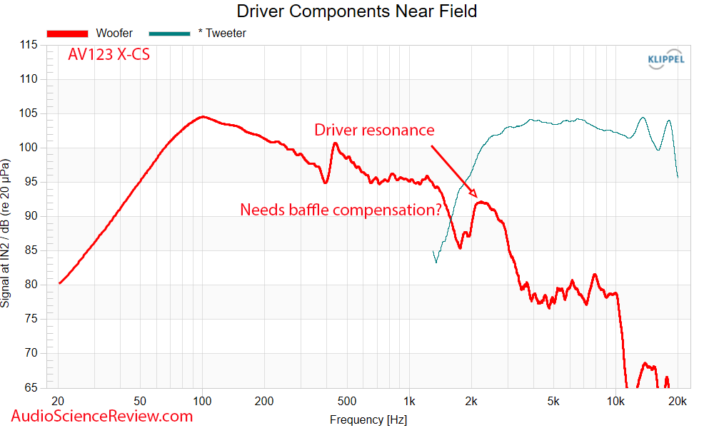 AV123 X-CS Center Speaker X-CS Encore GR Research Kit Driver Frequency Response Measurements.png