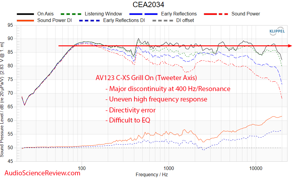 AV123 X-CS Center Speaker X-CS Encore GR Research Kit Frequency Response Measurements.png