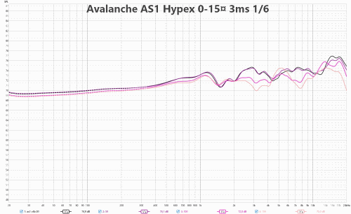 Avalanche AS1 Hypex varigate ani.gif