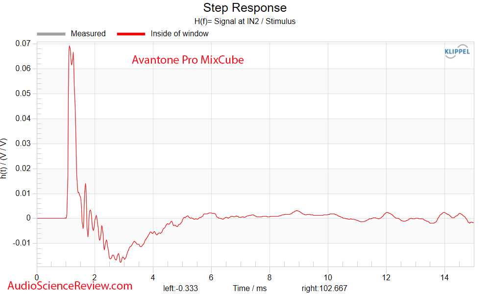 Avantone Pro MixCube Active Speaker Step Response.png