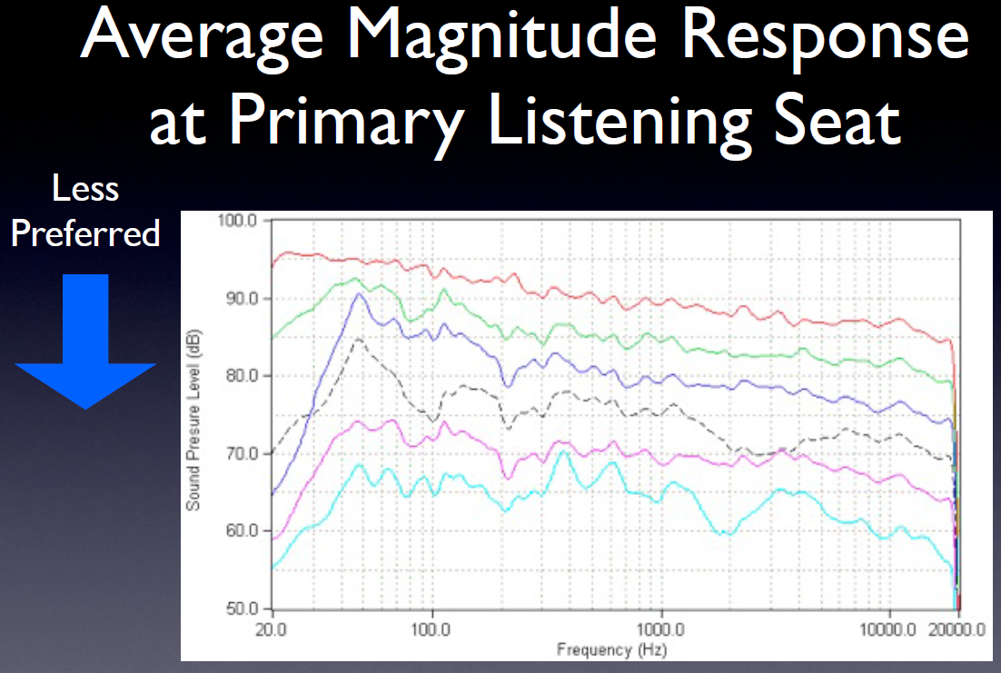 Average Magnitude Responses at Primary Listening Seat.png