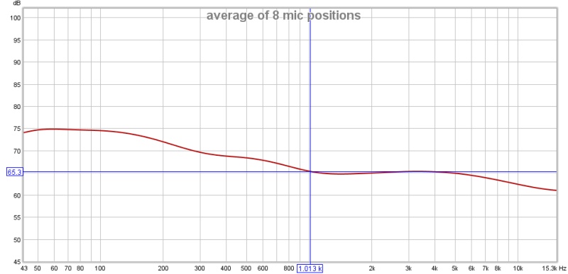 average of 8 mic positions Aud Ref, B+6, Box on, Sub Trim + 3 on Marantz.jpg