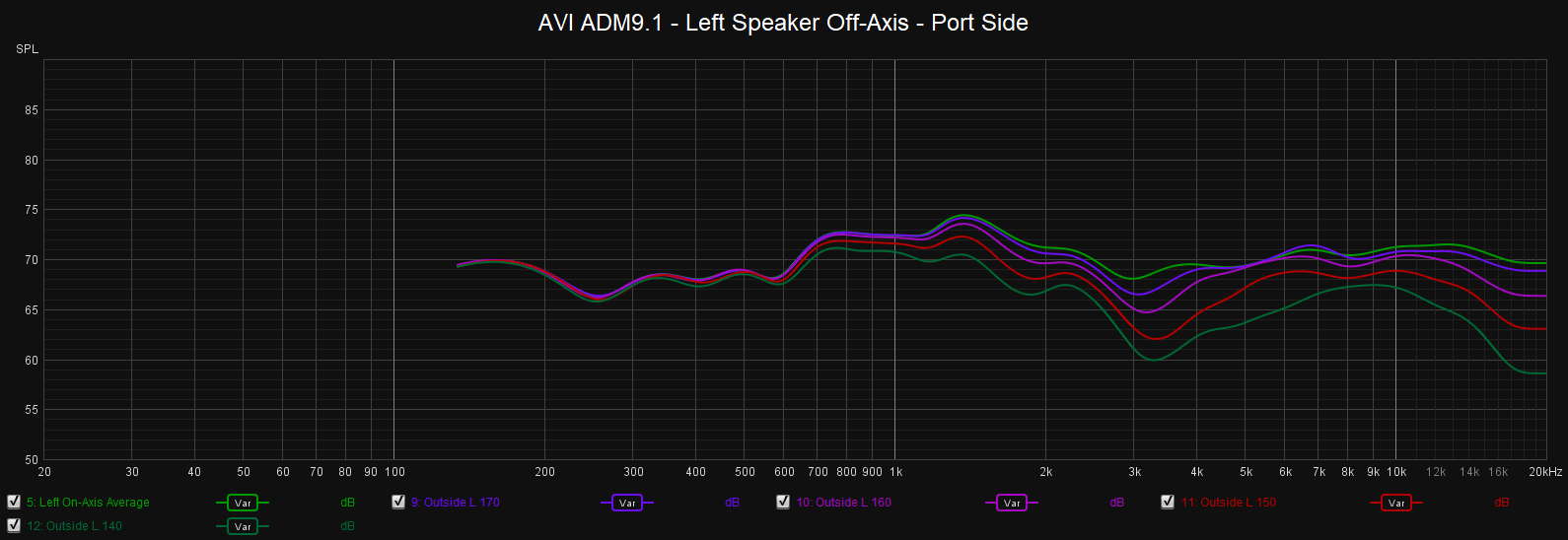 AVI ADM9.1 - Left Speaker Off Axis - Port Side.png