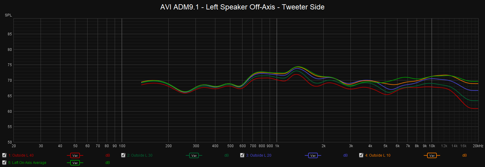 AVI ADM9.1 - Left Speaker Off Axis- Tweeter Side.png