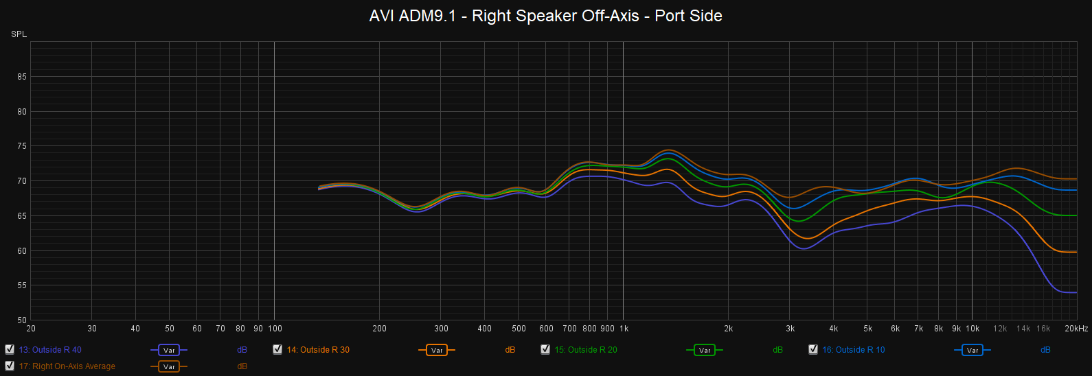 AVI ADM9.1 - Right Speaker Off Axis - Port Side.png