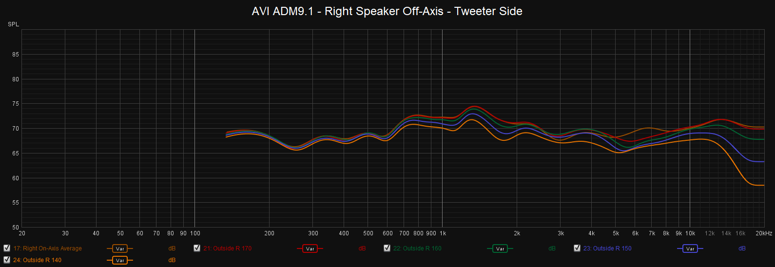 AVI ADM9.1 - Right Speaker Off Axis - Tweeter Side.png
