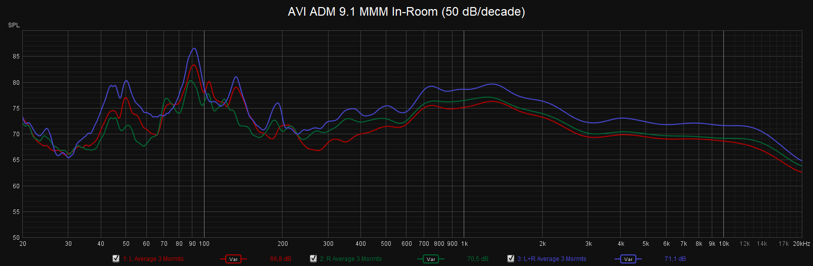 AVI ADM9_1 MMM In Room Response.png