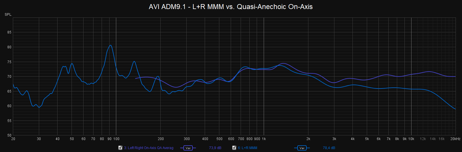 AVI ADM9_1 MMM vs QA.png
