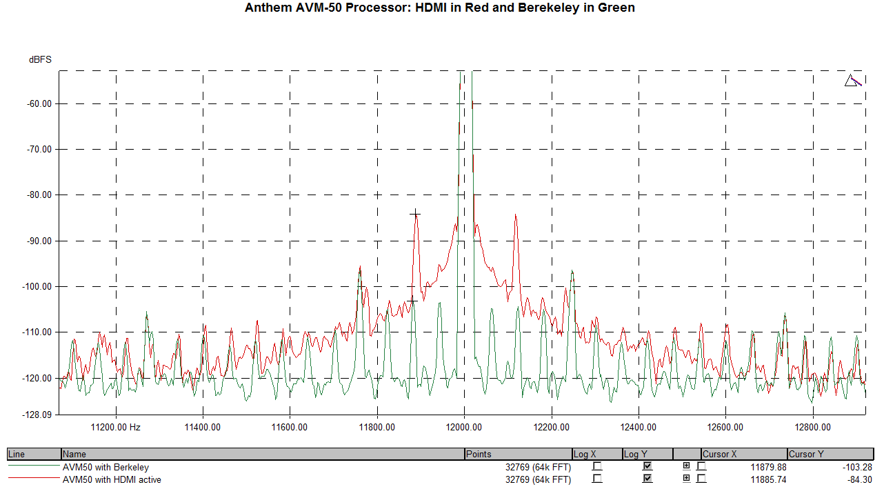 AVM 50 HDMI vs Berkeley.png