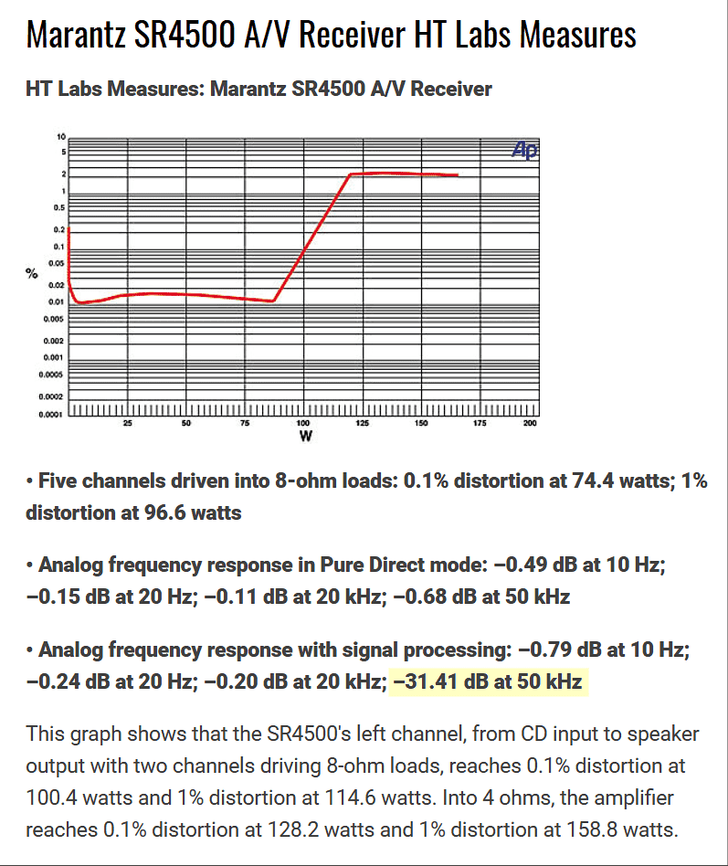 AVR-Marantz-SR4500-THD-graph.png