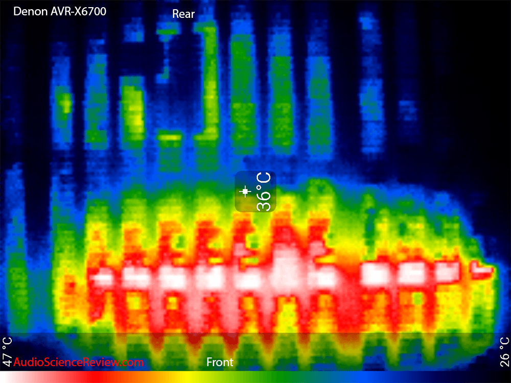 AVR-X6700H AVR Audio Heat Rise Measurement.png