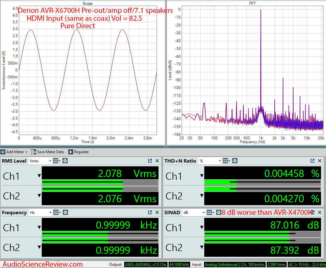 AVR-X6700H AVR Audio Measurements.png