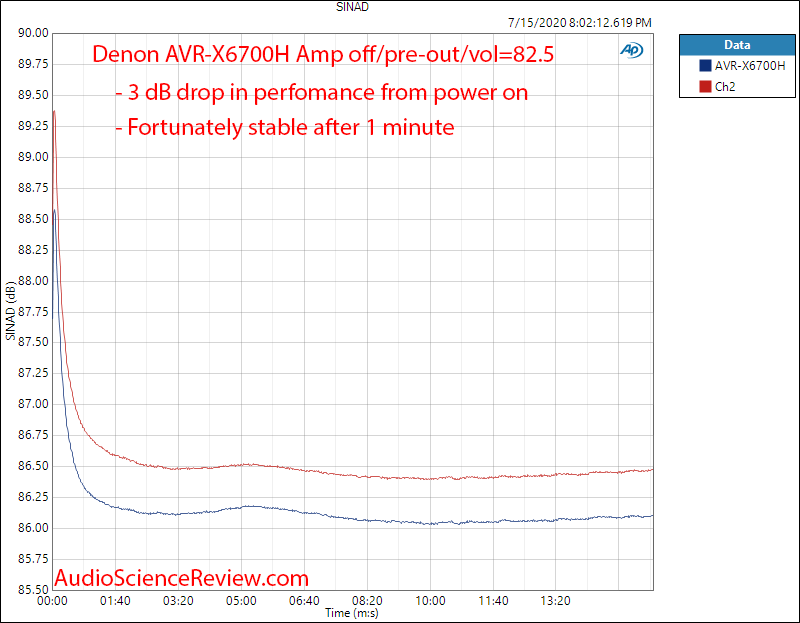 AVR-X6700H AVR Audio Warm-up.png