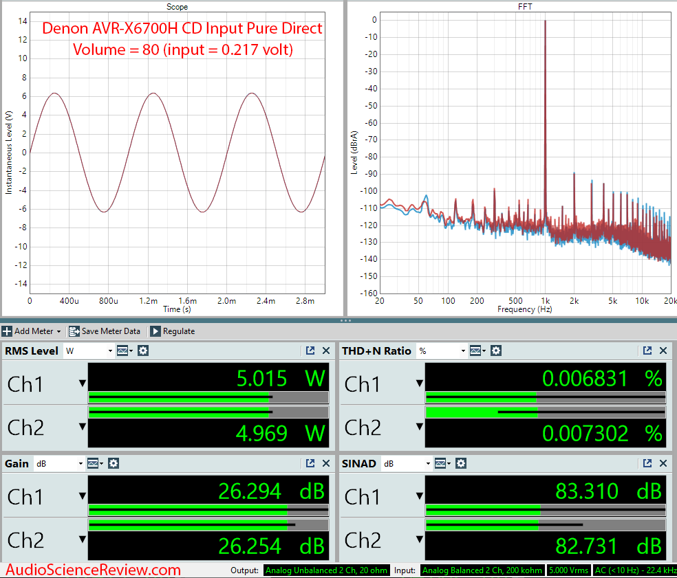 AVR-X6700H AVR Surround HDMI Dolby Atmos Amplifier CD Input Measurement.png