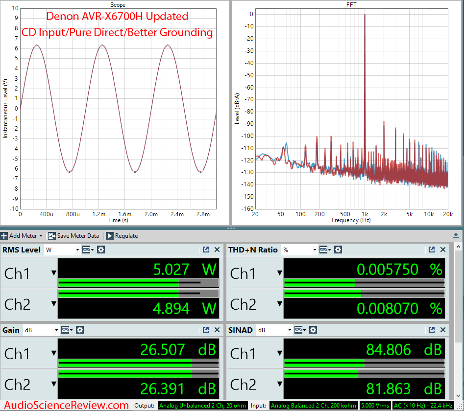 AVR-X6700H AVR Surround HDMI Dolby Atmos Home Theater Receiver Amplifier Audio Measurements.png