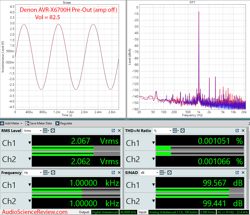 AVR-X6700H AVR Surround HDMI Dolby Atmos Home Theater Receiver Audio Measurements.png