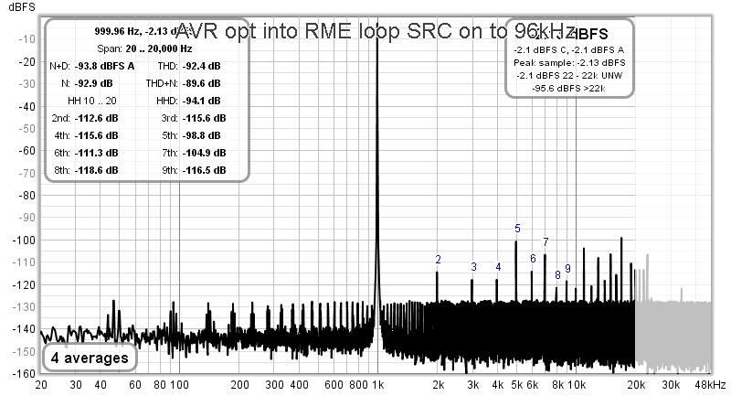 AVRoptRME_SRCto96kHz.jpg