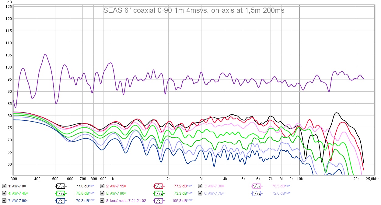 aw7 disp 4ms vs onax 200ms 124.jpg