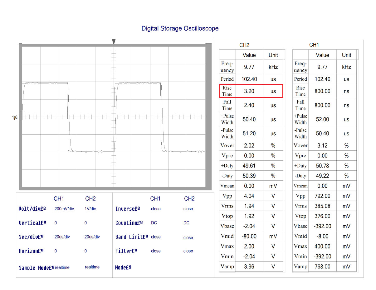 ax396_10kHz_sq_risetime.png