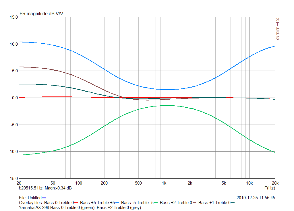 ax396_bass1_treble.png