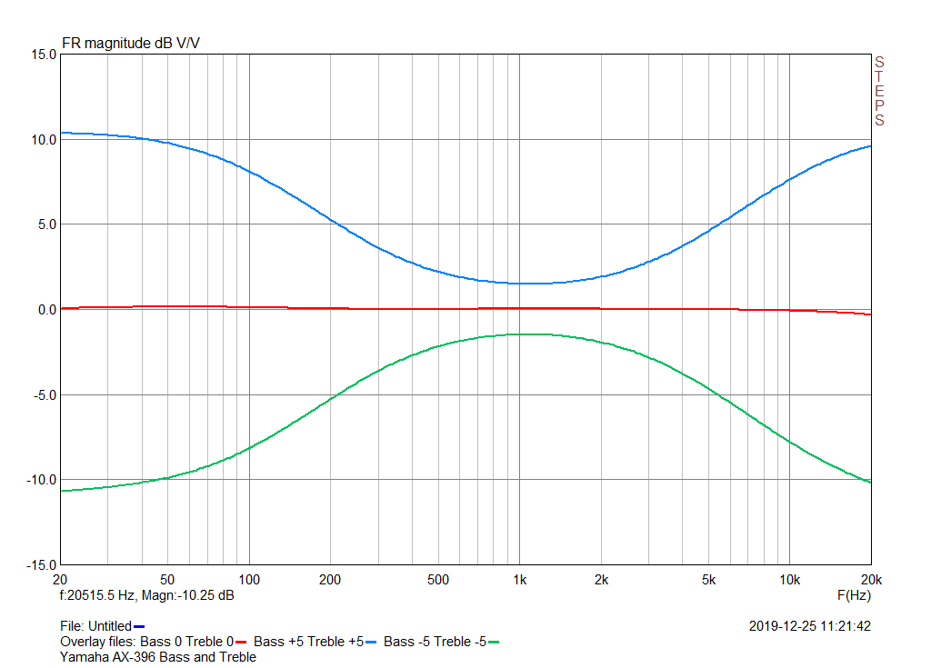 ax396_bass_treble.png