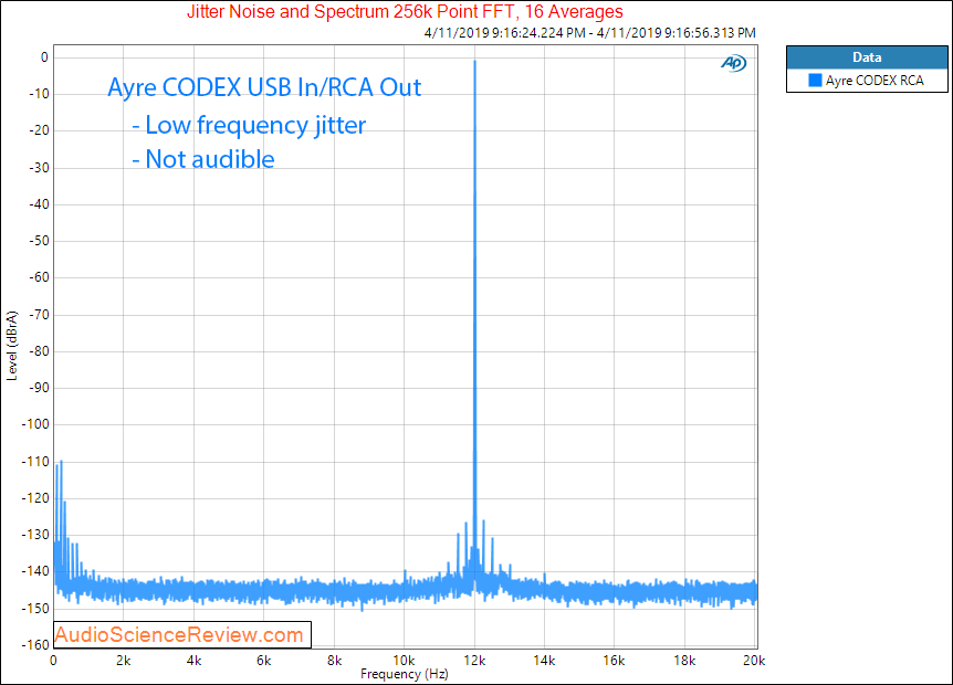 Ayre CODEX DAC and Headphone Amplifier jitter RCA Audio Measurements.png