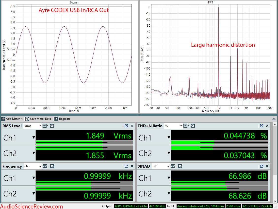 Ayre CODEX DAC and Headphone Amplifier RCA Audio Measurements.png