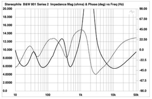 B&W 801 impedance.png