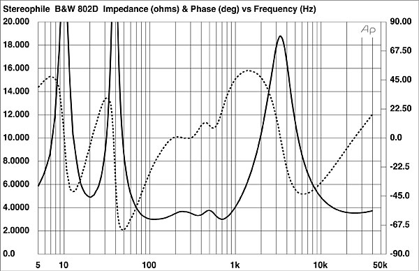 B&W 802 D3 impedance.jpg