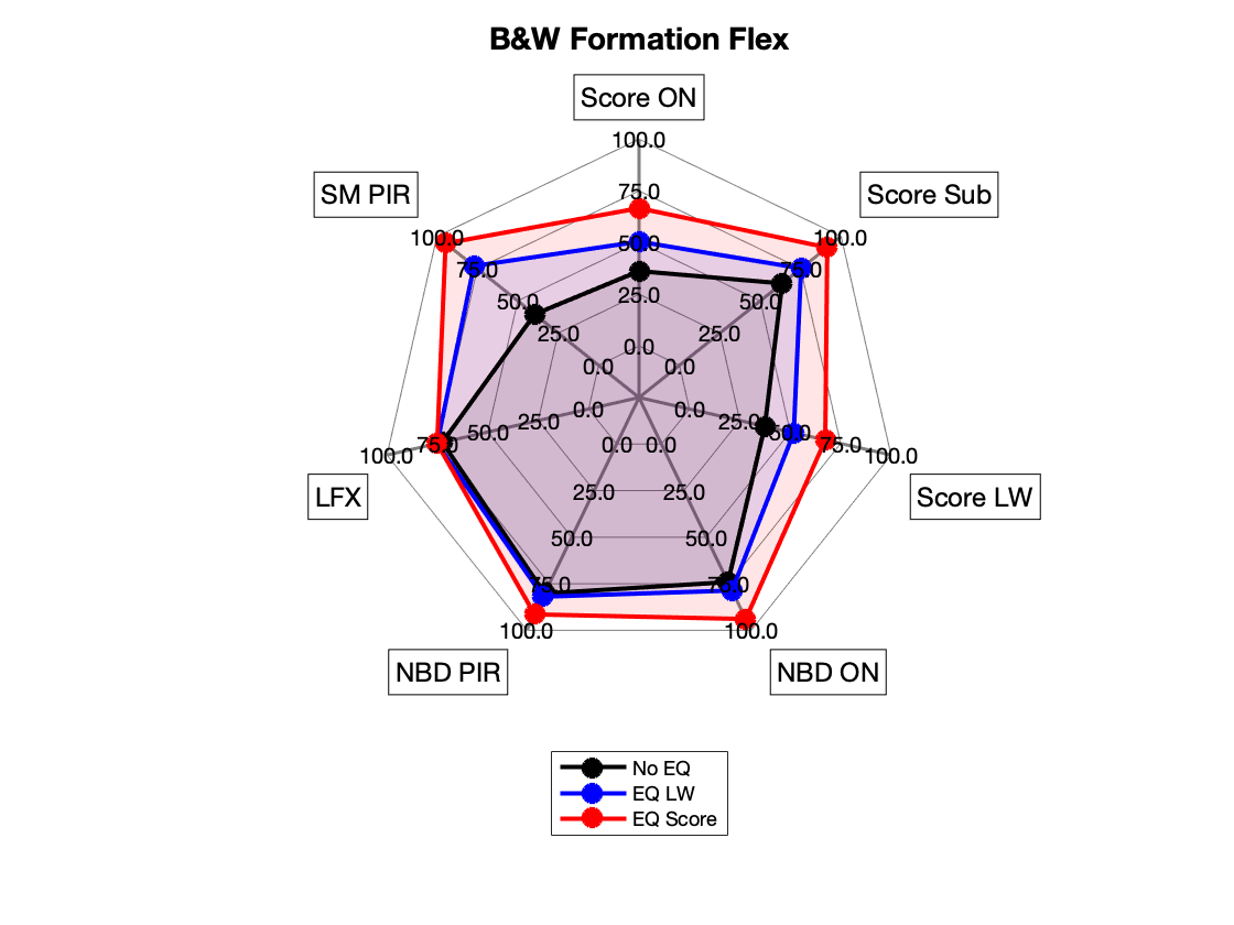 B&W Formation Flex Radar.png