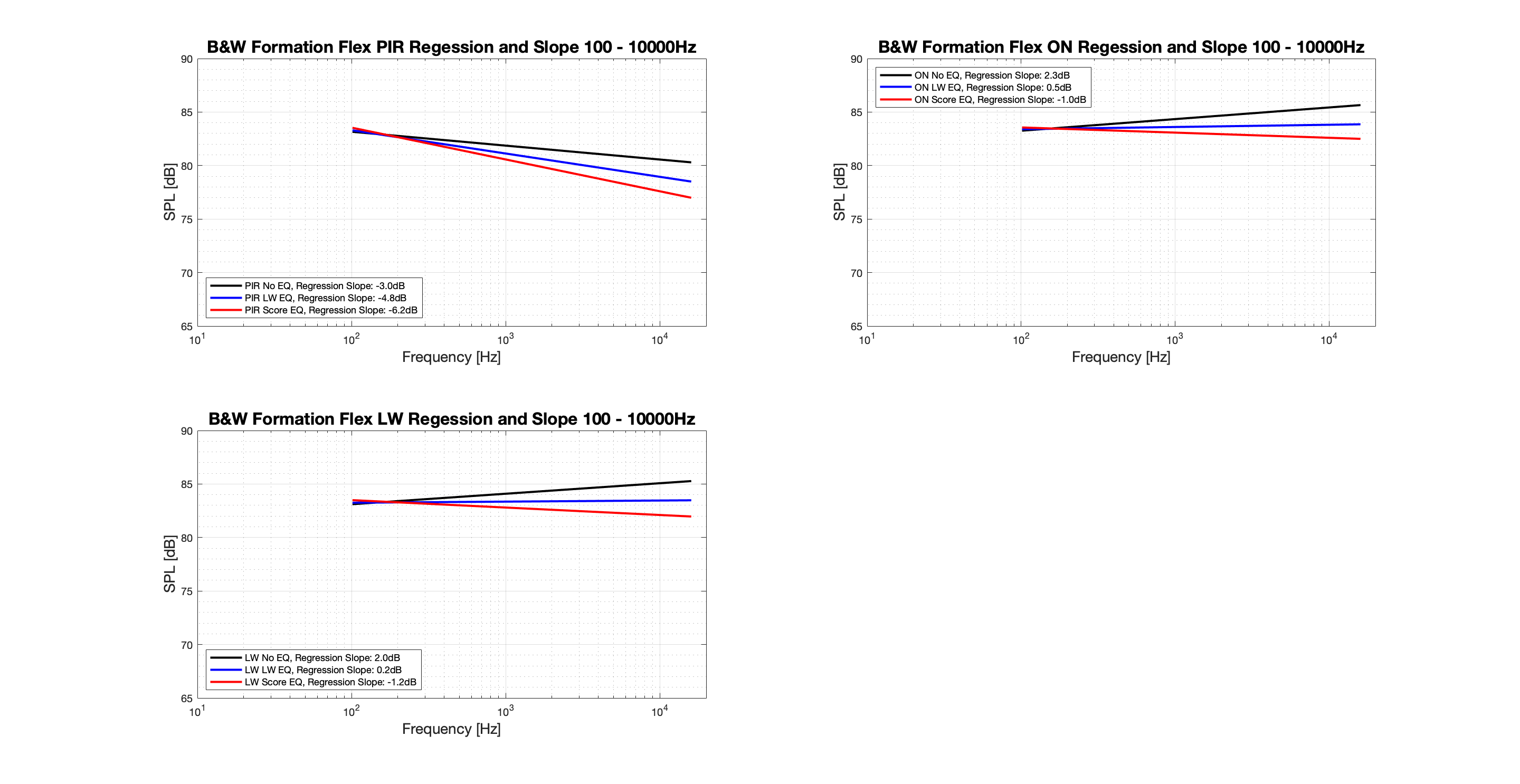 B&W Formation Flex Regression - Tonal.png