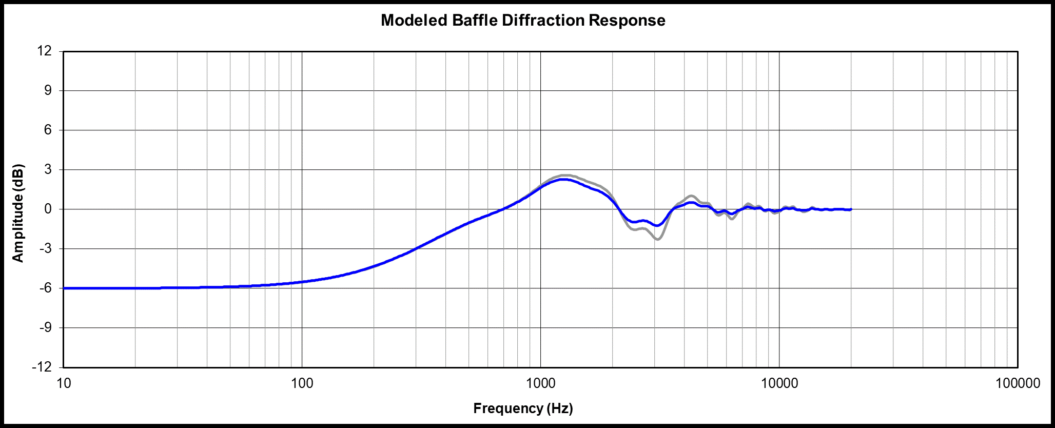 Baffle Comparison narrow.gif