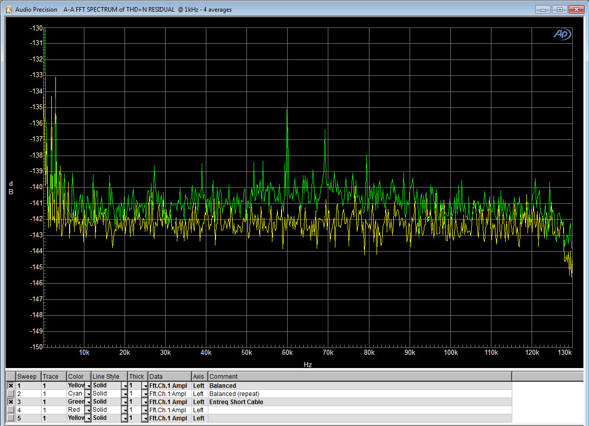 Balanced FFT 260k with and without entreq short cable.PNG