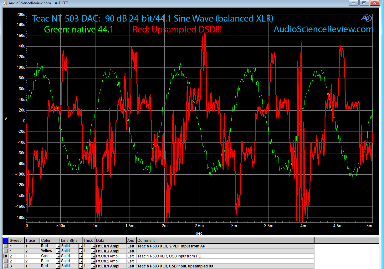 Balanced USB native vs DSD upsample.png