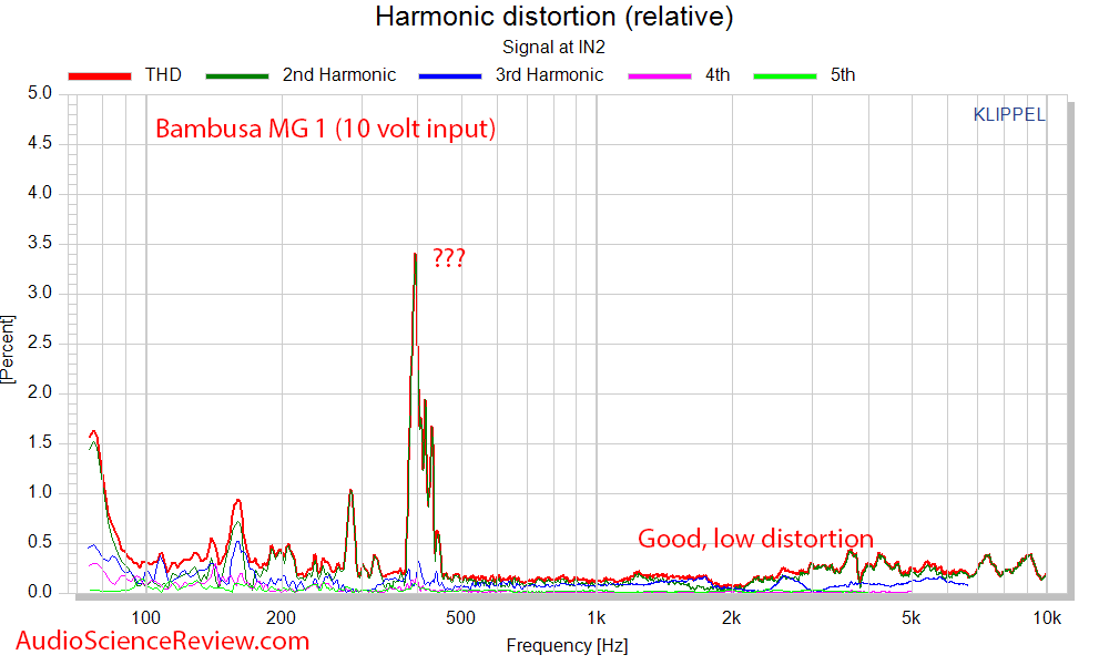 Bambusa MG 1 Bookshelf Speaker Distortion Audio Measurements.png