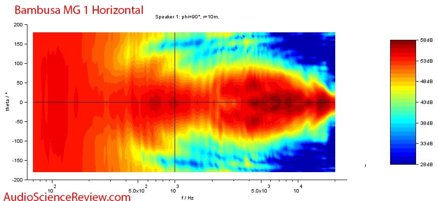 Bambusa MG 1 Bookshelf Speaker Horizontal Directivity Audio Measurements.png