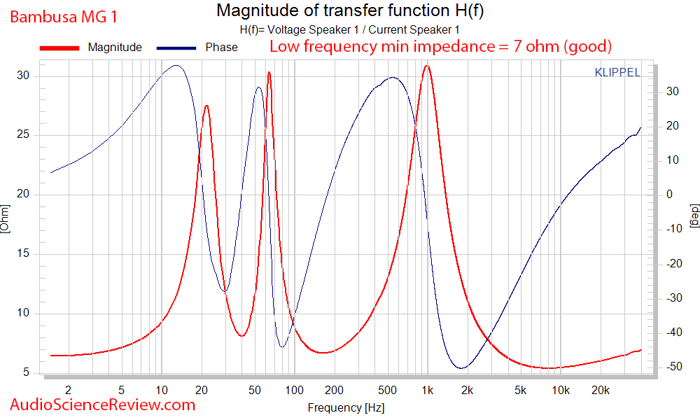 Bambusa MG 1 Bookshelf Speaker Phase and Impedance Audio Measurements.png