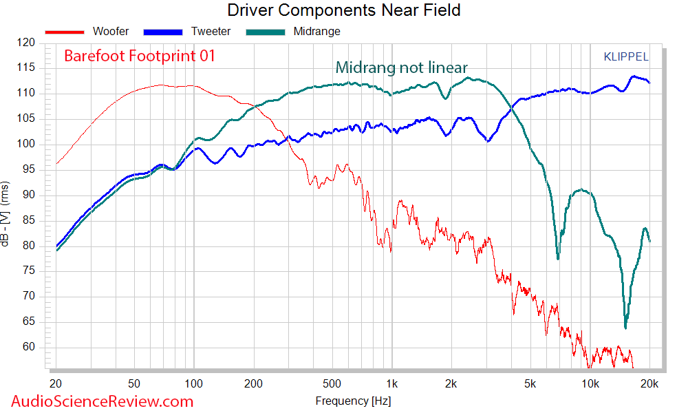 Barefoot Footprint 01 driver frequency response measurements.png